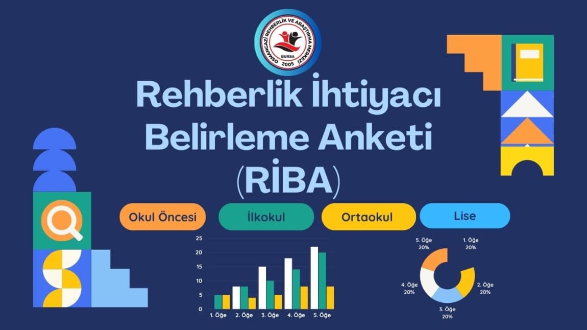 Rehberlik İhtiyacı Belirleme Anketi (RİBA) 